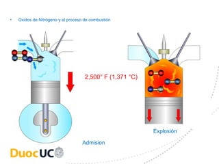 •       Oxidos de Nitrógeno y el proceso de combustión




    O     O
    N     N   H   C



                                                               O     O
                                         2,500° F (1,371 °C)
                                                                         N   N

                                                               H     C




                                                                   Explosión

                                        Admision
 