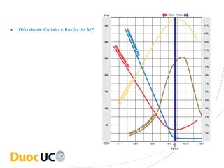 Rico   Pobre




•   Dióxido de Carbón y Razón de A/F
 