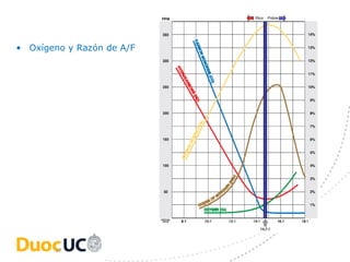 Rico   Pobre




• Oxígeno y Razón de A/F




       37
 