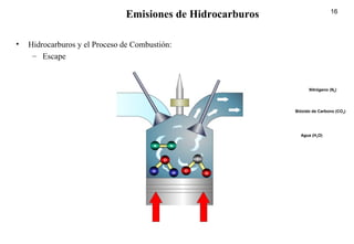 16
Emisiones de Hidrocarburos
• Hidrocarburos y el Proceso de Combustión:
– Escape
N N
H
O
H
C
O
O
Nitrógeno (N2)
Bióxido de Carbono (CO2)
Agua (H2O)
 