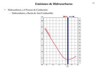 17
Emisiones de Hidrocarburos
• Hidrocarburos y el Proceso de Combustión:
– Hidrocarburos y Razón de Aire/Combustible
Rico Pobre
 