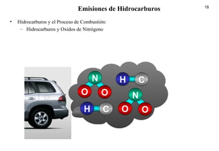18
Emisiones de Hidrocarburos
• Hidrocarburos y el Proceso de Combustión:
– Hidrocarburos y Oxidos de Nitrógeno
H C O
N
O
O
N
O
H C
 