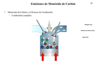 25
• Monóxido de Carbón y el Proceso de Combustión
– Combustión completa
Emisiones de Monóxido de Carbón
N N
H
O
H
C
O
O
Nitrógeno (N2)
Dióxido de Carbono (CO2)
Agua (H2O)
 