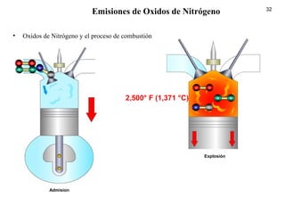 32
• Oxidos de Nitrógeno y el proceso de combustión
Emisiones de Oxidos de Nitrógeno
H
C
O O
N N
Admision
H C
O O
N N
Explosión
2,500° F (1,371 °C)
 