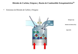 38
• Emisiones de Dióxido de Carbón y Oxígeno
Dióxido de Carbón, Oxígeno y Razón de Combustible Estequiométrica
N N
H
O
H
C
O
O
Nitrógeno (N2)
Dióxido de Carbono (CO2)
Agua (H2O)
 