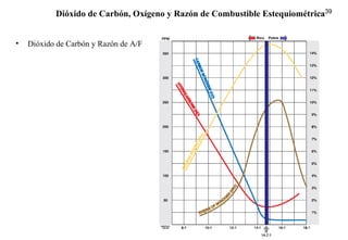 39
• Dióxido de Carbón y Razón de A/F
Dióxido de Carbón, Oxígeno y Razón de Combustible Estequiométrica
Rico Pobre
 