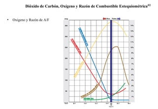 40
• Oxígeno y Razón de A/F
Dióxido de Carbón, Oxígeno y Razón de Combustible Estequiométrica
Rico Pobre
 