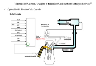 44
• Operación del Sistema Ciclo Cerrado
Dióxido de Carbón, Oxígeno y Razón de Combustible Estequiométrica
MAF
IAT
ECT
MAP
Int. Ralenti
TPS
Int. Ignición
CKP
CMP
Regulador de
Combustible
Sensor de Oxígeno
Hacia
tanque De bomba de
combustible
Inyector
Ciclo Cerrado
84°C
λ = 1.2
Injecion = 7msInyección = 3ms
 