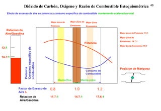 46
0.8 1.0 1.2
Efecto de excesso de aire en potencia y consumo especifico de combustible manteniendo aceleracion total
11.7:1 14.7:1 17.6:1
13:1
14.7:1
Dióxido de Carbón, Oxígeno y Razón de Combustible Estequiométrica
Mejor zona de
Potencia
Mejor Zona de
Emisiones
Mejor Zona
Economica
Mejor zona de Potencia: 13:1
Mejor Zona de
Emisiones: 14.7:1
Mejor Zona Economica 16:1
Potencia
Consumo de
Combustible
Mezcla Rica Mezcla pobre
Factor de Exesso de
Aire λ
Potencia
Consumoespecificode
combustible
Relacion de
Aire/Gasolina
Relacion de
Aire/Gasolina
Posicion de Mariposa
 