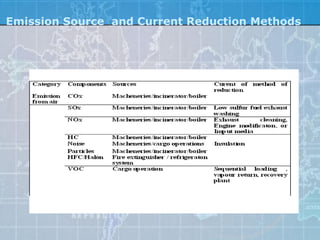 Emission Source and Current Reduction Methods
 