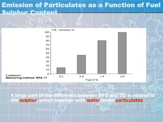 Emission of Particulates as a Function of Fuel
Sulphur Content




  A large part of the difference between HFO and DO is related to
  the sulphur, which together with water forms particulates
 