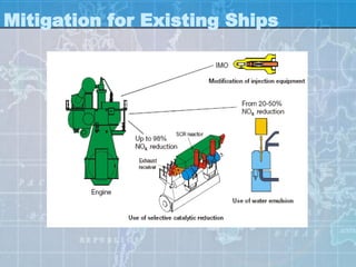 Mitigation for Existing Ships
 