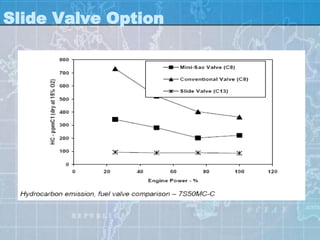 Slide Valve Option
 