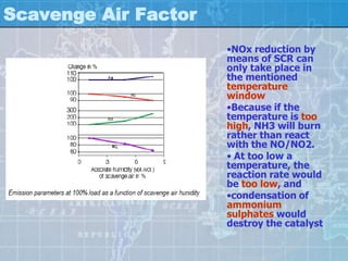 Scavenge Air Factor
                      •NOx reduction by
                      means of SCR can
                      only take place in
                      the mentioned
                      temperature
                      window
                      •Because if the
                      temperature is too
                      high, NH3 will burn
                      rather than react
                      with the NO/NO2.
                      • At too low a
                      temperature, the
                      reaction rate would
                      be too low, and
                      •condensation of
                      ammonium
                      sulphates would
                      destroy the catalyst
 