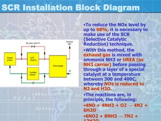 SCR Installation Block Diagram
                 •To reduce the NOx level by
                 up to 98%, it is necessary to
                 make use of the SCR
                 (Selective Catalytic
                 Reduction) technique.
                 •With this method, the
                 exhaust gas is mixed with
                 ammonia NH3 or UREA (as
                 NH3 carrier) before passing
                 through a layer of a special
                 catalyst at a temperature
                 between 300 and 400C,
                 whereby NOx is reduced to
                 N2 and H2O.
                 •The reactions are, in
                 principle, the following:
                 •4NO + 4NH3 + O2 → 4N2 +
                 6H2O
                 •6NO2 + 8NH3 → 7N2 +
 