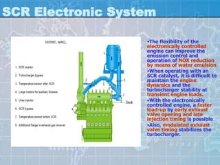 SCR Electronic System

                   •The flexibility of the
                   electronically controlled
                   engine can improve the
                   emission control and
                   operation of NOX reduction
                   by means of water emulsion
                   •When operating with an
                   SCR catalyst, it is difficult to
                   maintain the engine
                   dynamics and the
                   turbocharger stability at
                   transient engine loads.
                   •With the electronically
                   controlled engine, a faster
                   load-up by early exhaust
                   valve opening and late
                   injection timing is possible
                   •Also, modulated exhaust
                   valve timing stabilizes the
                   turbocharger.
 