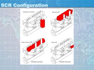 SCR Configuration
 