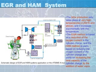 EGR and HAM System

                 •The NOx production only
                 takes place at very high
                 temperatures (2,200°K and
                 above), and it increases
                 exponentially with the
                 temperature.
                 •The EGR method is based
                 on a reduction of the
                 oxygen content in the
                 cylinder charge, and the
                 HAM method is partly
                 based on reducing the
                 oxygen content of the
                 cylinder charge and
                 partly on increasing the
                 heat capacity of the
                 cylinder charge by the
                 addition of water vapor
 