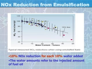 NOx Reduction from Emulsification




  •10% NOx reduction for each 10% water added
  •The water amounts refer to the injected amount
  of fuel oil
 