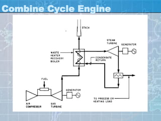 Combine Cycle Engine
 