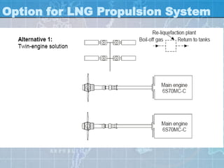 Option for LNG Propulsion System
 