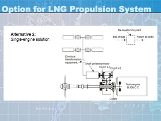 Option for LNG Propulsion System
 