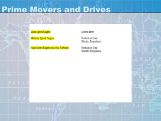 Prime Movers and Drives
 