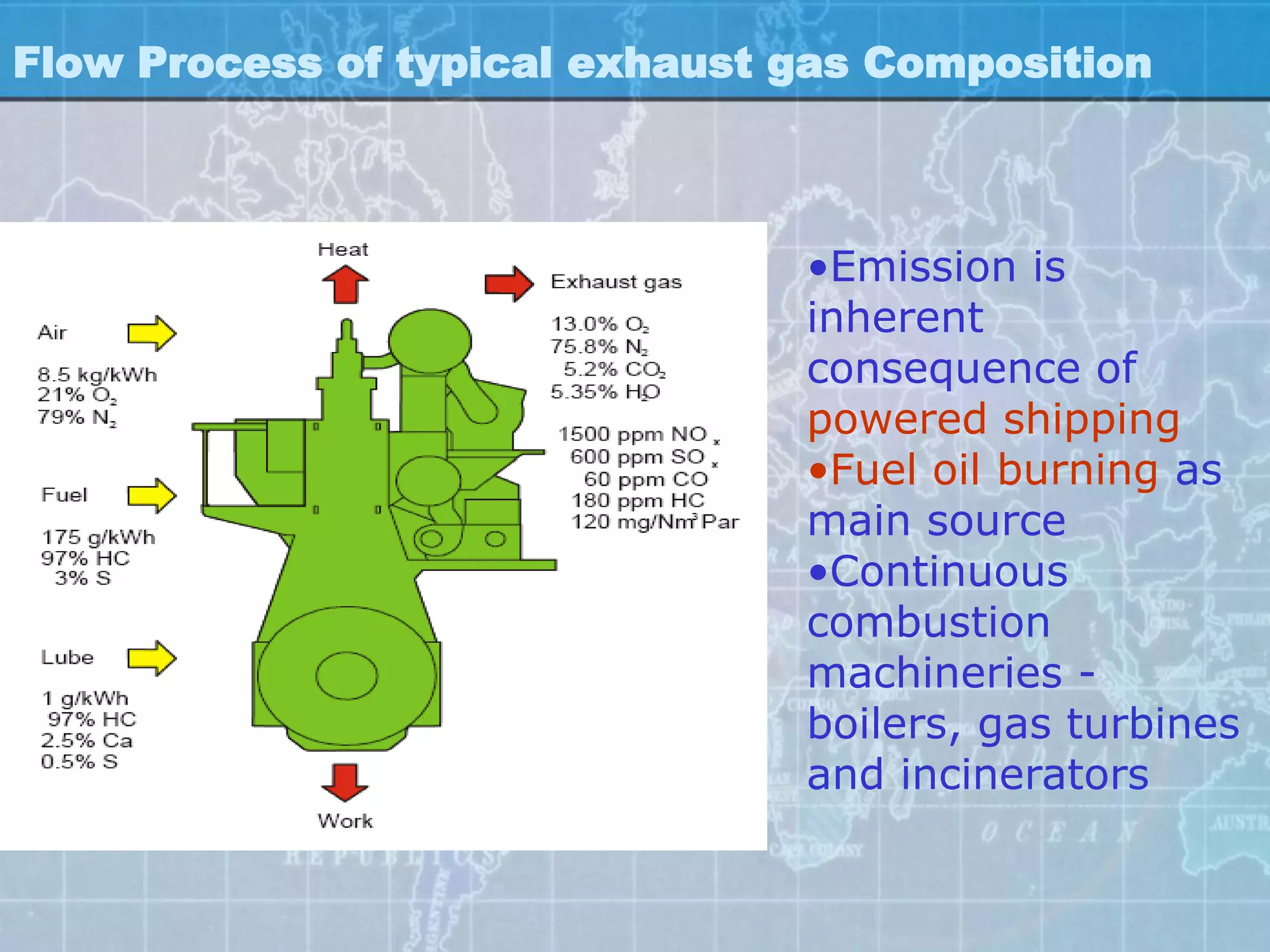Flow Process of typical exhaust gas Composition



                                •Emission is
                                inherent
                                consequence of
                                powered shipping
                                •Fuel oil burning as
                                main source
                                •Continuous
                                combustion
                                machineries -
                                boilers, gas turbines
                                and incinerators
 