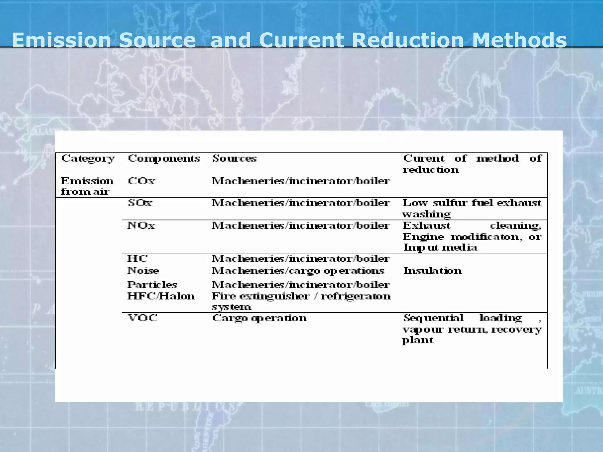 Emission Source and Current Reduction Methods
 