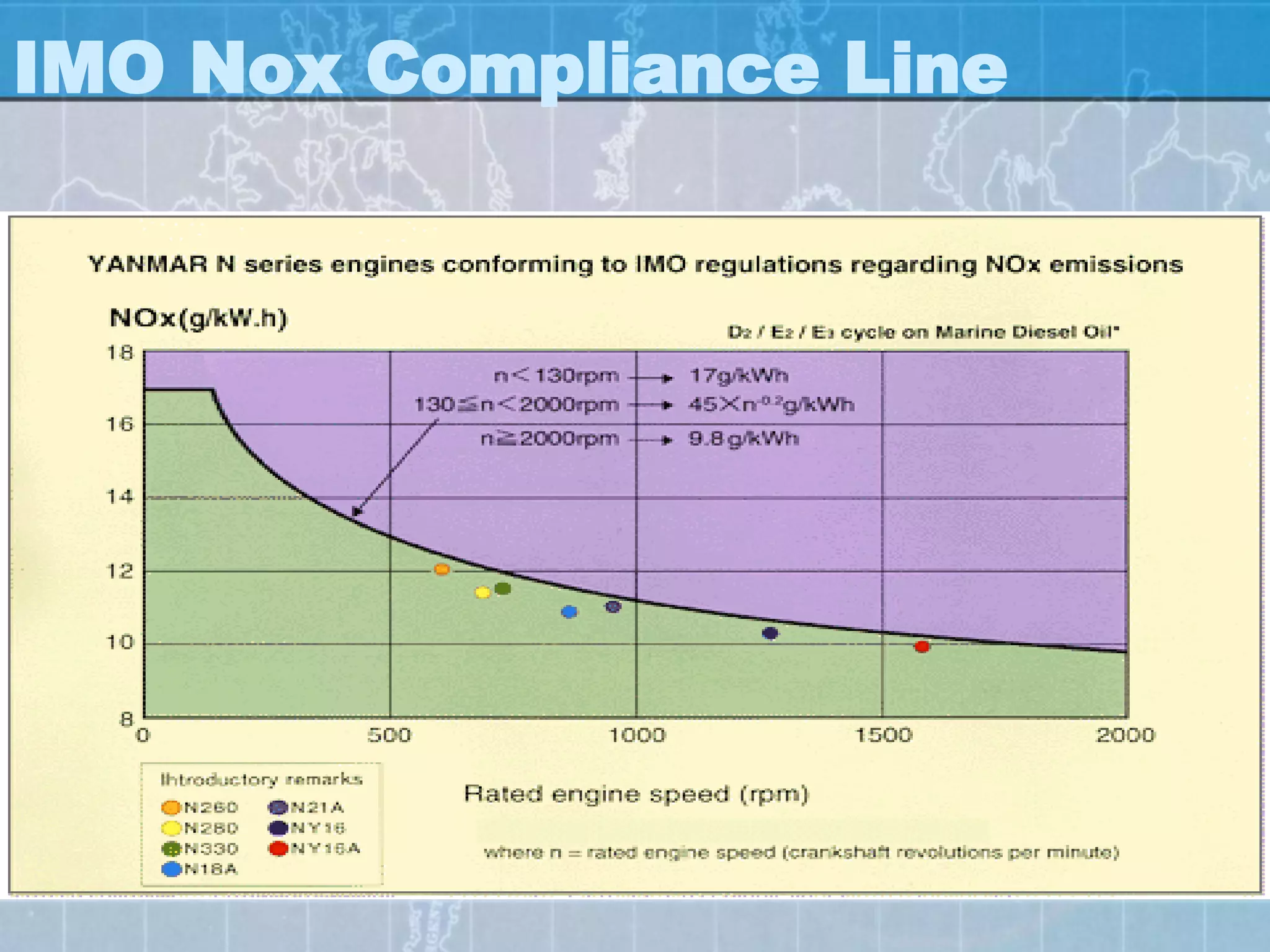 IMO Nox Compliance Line
 