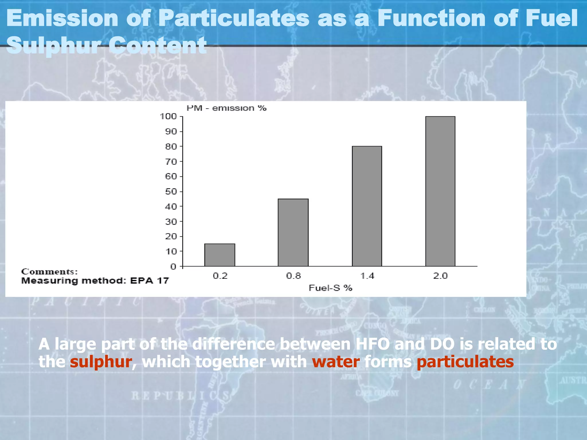 Emission of Particulates as a Function of Fuel
Sulphur Content




  A large part of the difference between HFO and DO is related to
  the sulphur, which together with water forms particulates
 