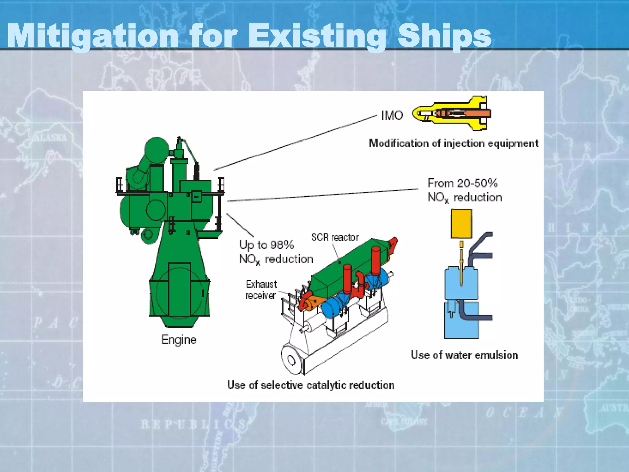 Mitigation for Existing Ships
 