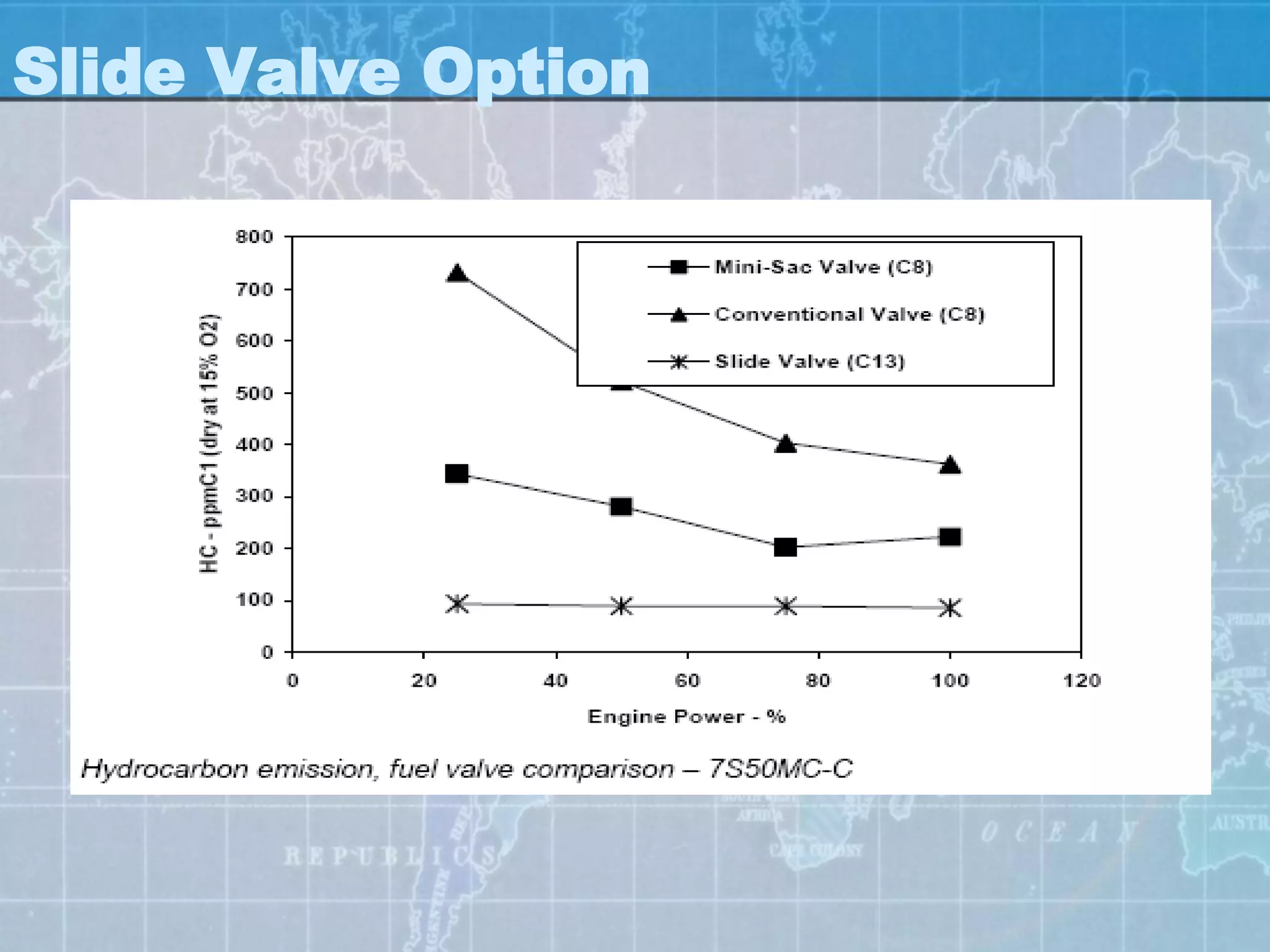 Slide Valve Option
 