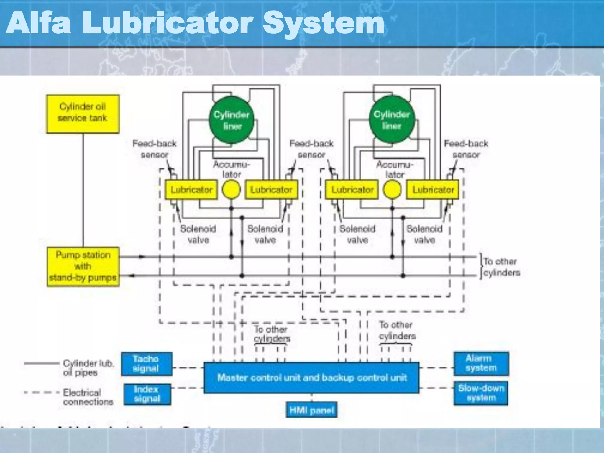 Alfa Lubricator System
 