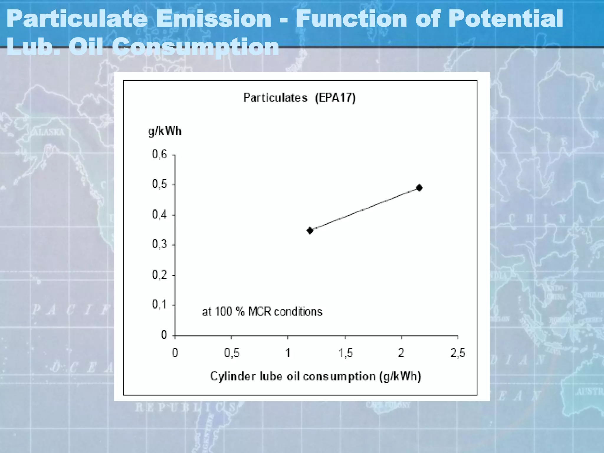 Particulate Emission - Function of Potential
Lub. Oil Consumption
 