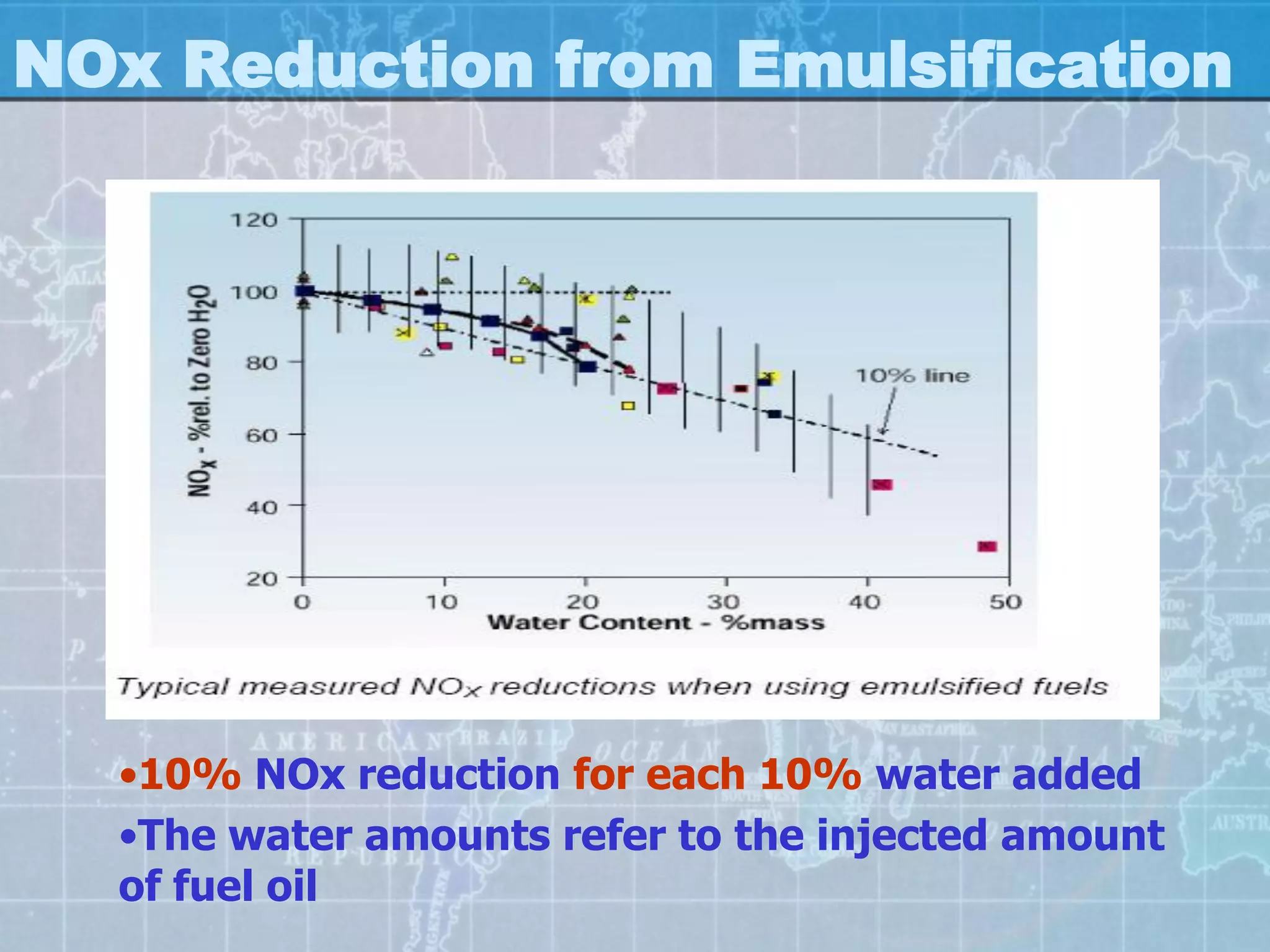 NOx Reduction from Emulsification




  •10% NOx reduction for each 10% water added
  •The water amounts refer to the injected amount
  of fuel oil
 