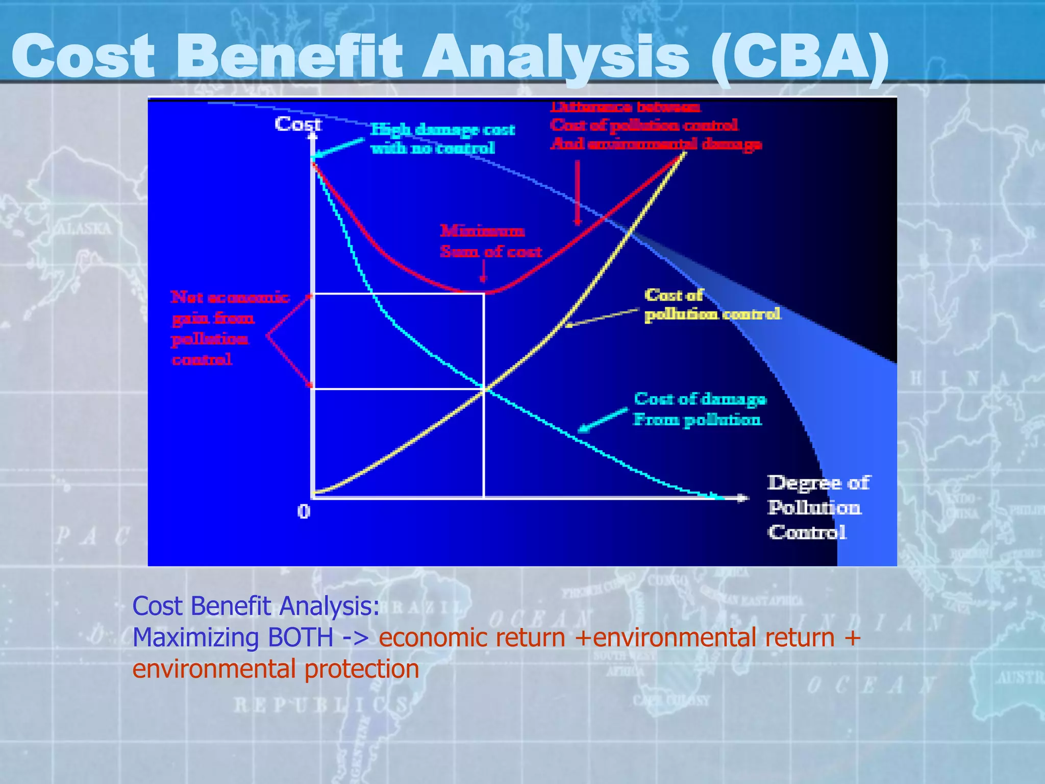 Cost Benefit Analysis (CBA)




   Cost Benefit Analysis:
   Maximizing BOTH -> economic return +environmental return +
   environmental protection
 
