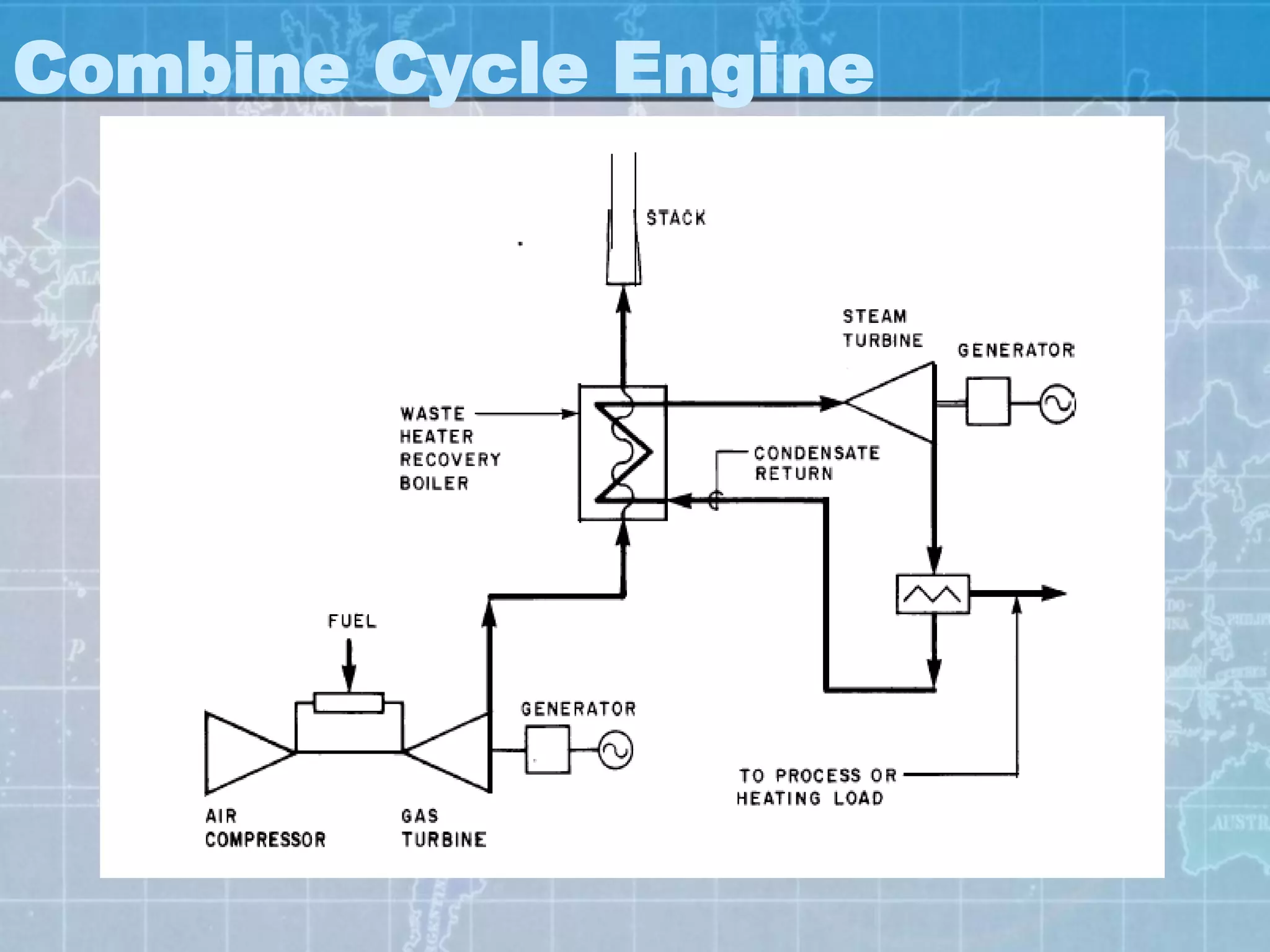 Combine Cycle Engine
 