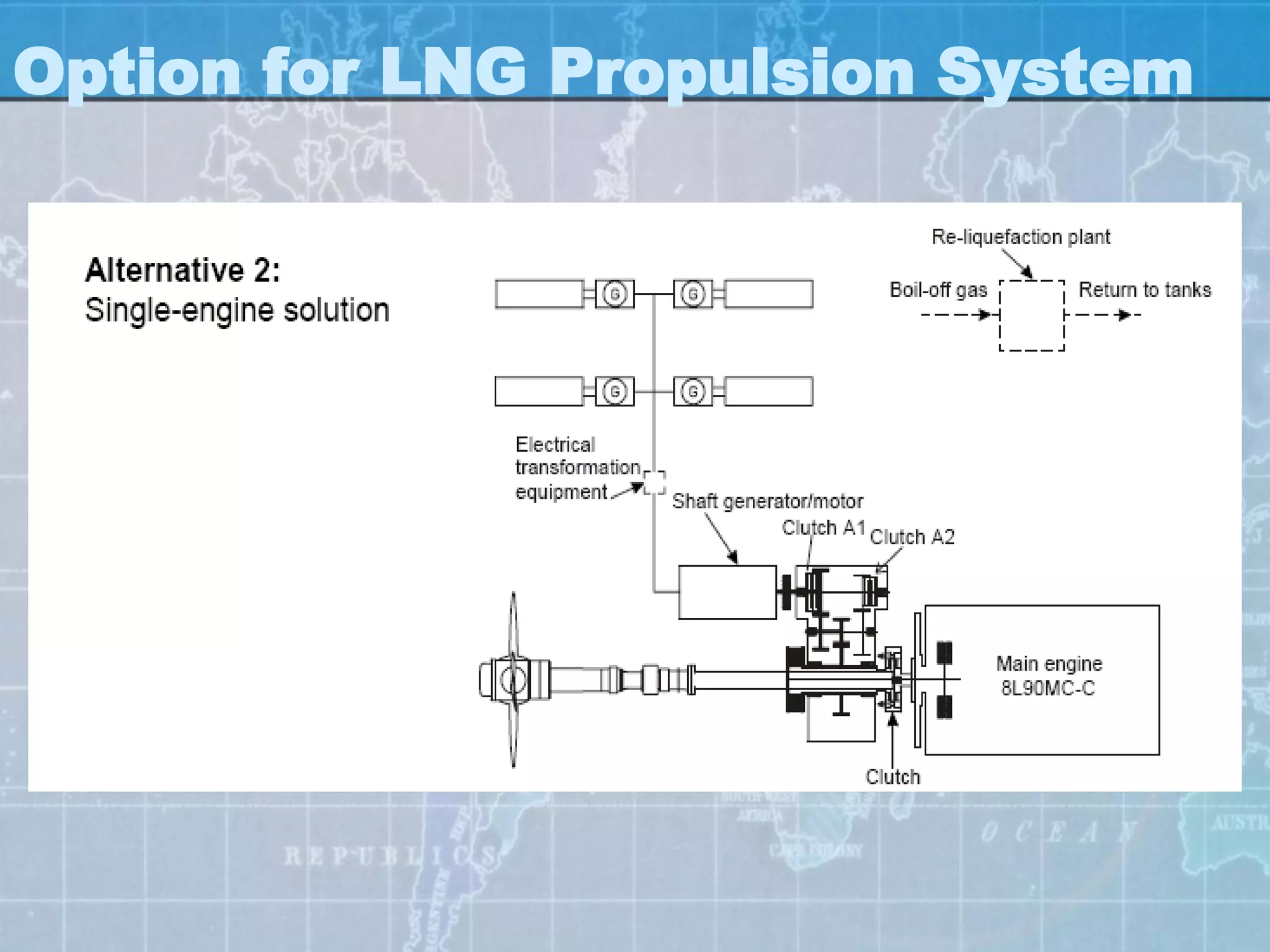 Option for LNG Propulsion System
 