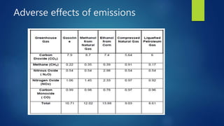 Adverse effects of emissions
 