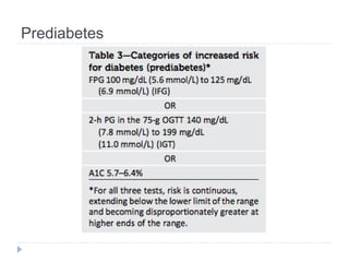 Prediabetes
 