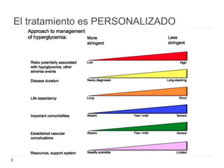 El tratamiento es PERSONALIZADO
 