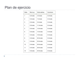 Plan de ejercicio
 