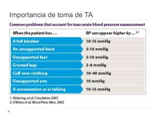 Importancia de toma de TA
 