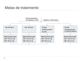 Metas de tratamiento
 