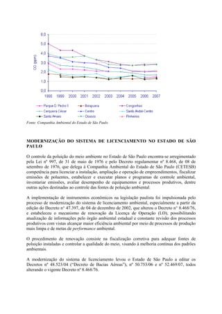 Fonte: Companhia Ambiental do Estado de São Paulo




MODERNIZAÇÃO DO SISTEMA DE LICENCIAMENTO NO ESTADO DE SÃO
PAULO

O controle da poluição do meio ambiente no Estado de São Paulo encontra-se arregimentado
pela Lei nº 997, de 31 de maio de 1976 e pelo Decreto regulamentar nº 8.468, de 08 de
setembro de 1976, que delega à Companhia Ambiental do Estado de São Paulo (CETESB)
competência para licenciar a instalação, ampliação e operação de empreendimentos, fiscalizar
emissões de poluentes, estabelecer e executar planos e programas de controle ambiental,
inventariar emissões, avaliar desempenho de equipamentos e processos produtivos, dentre
outras ações destinadas ao controle das fontes de poluição ambiental.

A implementação de instrumentos econômicos na legislação paulista foi impulsionada pelo
processo de modernização do sistema de licenciamento ambiental, especialmente a partir da
edição do Decreto n° 47.397, de 04 de dezembro de 2002, que alterou o Decreto n° 8.468/76,
e estabeleceu o mecanismo de renovação da Licença de Operação (LO), possibilitando
atualização de informações pelo órgão ambiental estadual e constante revisão dos processos
produtivos com vistas alcançar maior eficiência ambiental por meio de processos de produção
mais limpa e de metas de performance ambiental.

O procedimento de renovação consiste na fiscalização corretiva para adequar fontes de
poluição instaladas e controlar a qualidade do meio, visando à melhoria contínua dos padrões
ambientais.

A modernização do sistema de licenciamento levou o Estado de São Paulo a editar os
Decretos nº 48.523/04 (“Decreto de Bacias Aéreas”), nº 50.753/06 e nº 52.469/07, todos
alterando o vigente Decreto nº 8.468/76.
 