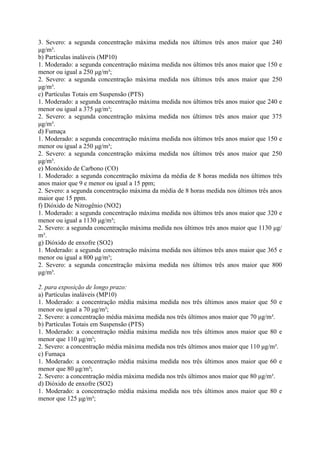 3. Severo: a segunda concentração máxima medida nos últimos três anos maior que 240
μg/m³.
b) Partículas inaláveis (MP10)
1. Moderado: a segunda concentração máxima medida nos últimos três anos maior que 150 e
menor ou igual a 250 μg/m³;
2. Severo: a segunda concentração máxima medida nos últimos três anos maior que 250
μg/m³.
c) Partículas Totais em Suspensão (PTS)
1. Moderado: a segunda concentração máxima medida nos últimos três anos maior que 240 e
menor ou igual a 375 μg/m³;
2. Severo: a segunda concentração máxima medida nos últimos três anos maior que 375
μg/m³.
d) Fumaça
1. Moderado: a segunda concentração máxima medida nos últimos três anos maior que 150 e
menor ou igual a 250 μg/m³;
2. Severo: a segunda concentração máxima medida nos últimos três anos maior que 250
μg/m³.
e) Monóxido de Carbono (CO)
1. Moderado: a segunda concentração máxima da média de 8 horas medida nos últimos três
anos maior que 9 e menor ou igual a 15 ppm;
2. Severo: a segunda concentração máxima da média de 8 horas medida nos últimos três anos
maior que 15 ppm.
f) Dióxido de Nitrogênio (NO2)
1. Moderado: a segunda concentração máxima medida nos últimos três anos maior que 320 e
menor ou igual a 1130 μg/m³;
2. Severo: a segunda concentração máxima medida nos últimos três anos maior que 1130 μg/
m³.
g) Dióxido de enxofre (SO2)
1. Moderado: a segunda concentração máxima medida nos últimos três anos maior que 365 e
menor ou igual a 800 μg/m³;
2. Severo: a segunda concentração máxima medida nos últimos três anos maior que 800
μg/m³.

2. para exposição de longo prazo:
a) Partículas inaláveis (MP10)
1. Moderado: a concentração média máxima medida nos três últimos anos maior que 50 e
menor ou igual a 70 μg/m³;
2. Severo: a concentração média máxima medida nos três últimos anos maior que 70 μg/m³.
b) Partículas Totais em Suspensão (PTS)
1. Moderado: a concentração média máxima medida nos três últimos anos maior que 80 e
menor que 110 μg/m³;
2. Severo: a concentração média máxima medida nos três últimos anos maior que 110 μg/m³.
c) Fumaça
1. Moderado: a concentração média máxima medida nos três últimos anos maior que 60 e
menor que 80 μg/m³;
2. Severo: a concentração média máxima medida nos três últimos anos maior que 80 μg/m³.
d) Dióxido de enxofre (SO2)
1. Moderado: a concentração média máxima medida nos três últimos anos maior que 80 e
menor que 125 μg/m³;
 