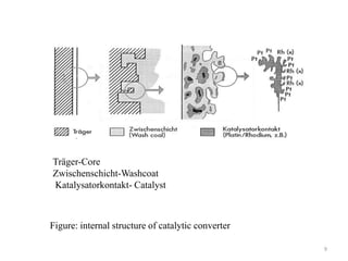 Emission Control by Catalytic Converter, Jeevan B M | PPTX
