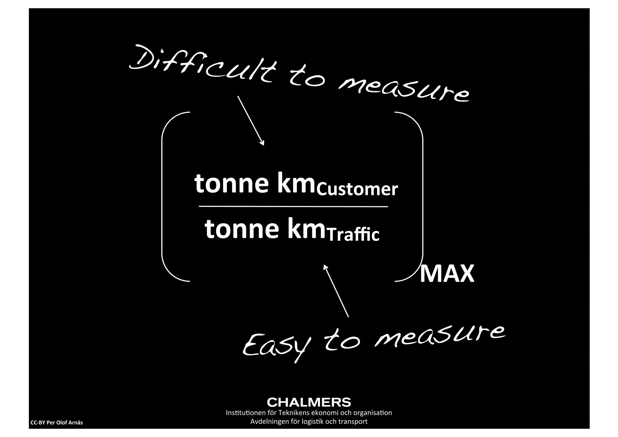 Difficult
                                                               to measur
                                                                         e

                                     tonne	
  kmCustomer
                                      tonne	
  kmTraﬃc
                                                                                                          MAX

                                            Easy t o measure

                                       Ins2tu2onen	
  för	
  Teknikens	
  ekonomi	
  och	
  organisa2on
CC-­‐BY	
  Per	
  Olof	
  Arnäs               Avdelningen	
  för	
  logis2k	
  och	
  transport
 