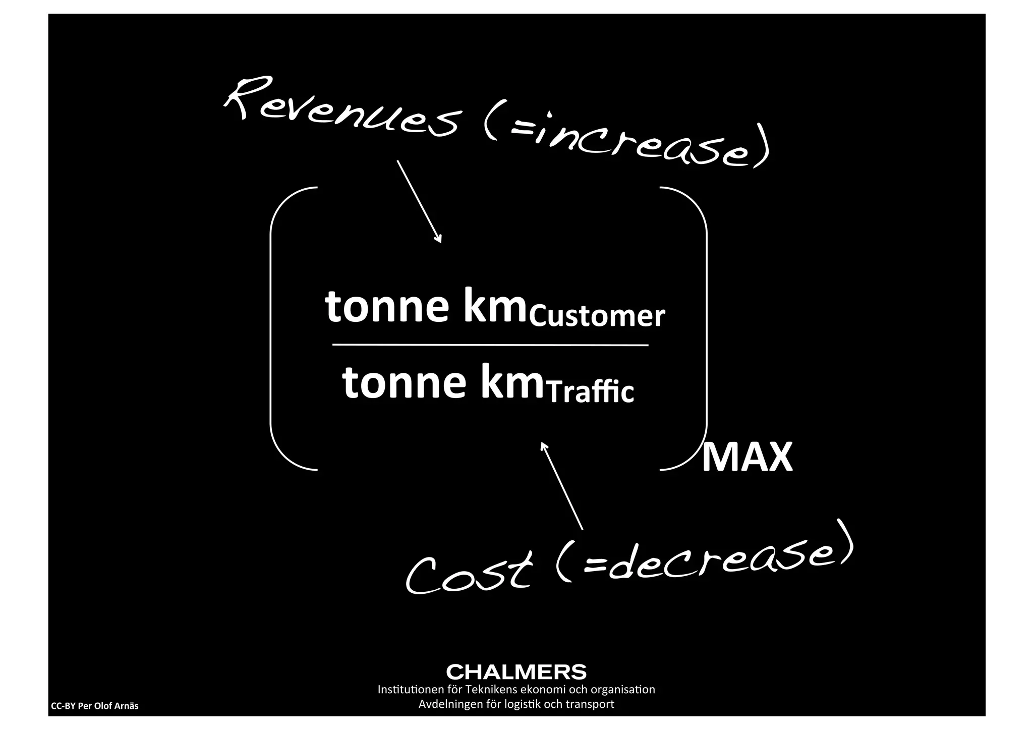Revenues
                                                               (=increase
                                                                                                           )

                                     tonne	
  kmCustomer
                                      tonne	
  kmTraﬃc
                                                                                                          MAX

                                            Cost (=decrease)
                                       Ins2tu2onen	
  för	
  Teknikens	
  ekonomi	
  och	
  organisa2on
CC-­‐BY	
  Per	
  Olof	
  Arnäs               Avdelningen	
  för	
  logis2k	
  och	
  transport
 